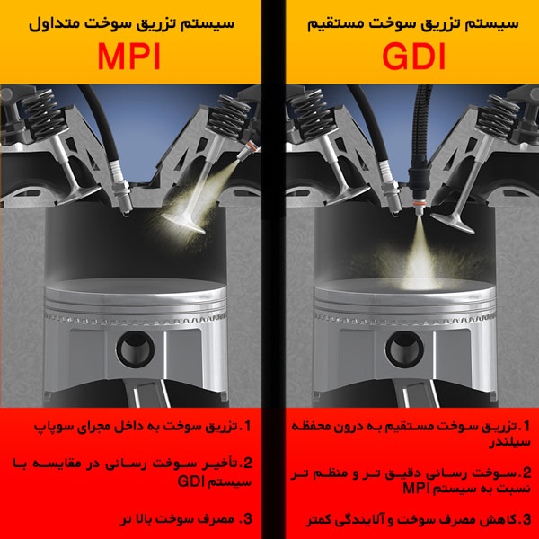 سیستم سوخت رسانی GDI